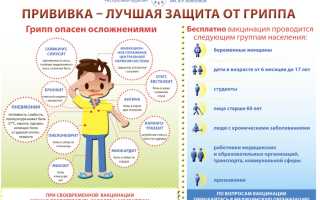 Нужно ли делать прививку от гриппа детям: за и против