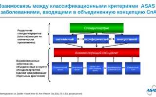 Симптоматика, этиология и патогенез Болезни Бехтерева
