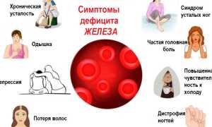 Как проявляется дефицит железа? Проверьте себя по симптомам