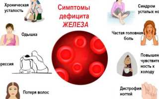 Как проявляется дефицит железа? Проверьте себя по симптомам