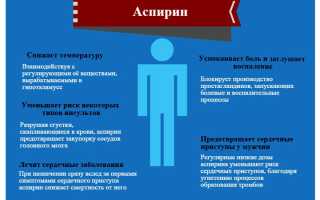 Инструкция и рекомендации по применению шипучих таблеток Аспирин