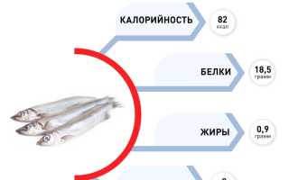 Путассу: польза и вред морской рыбки