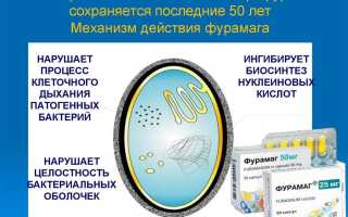 ТОП 9 аналогов Фурамага: дешевые препараты российского и зарубежного производства