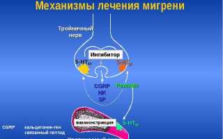 Инструкция по применению препарата Релпакс и отзывы о нем
