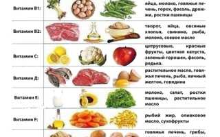 Продукты, которые снижают иммунитет – будьте осторожны