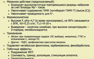 Инструкция по применению натрия вальпроата и отзывы о нем