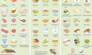 Сочетая эти продукты в своём меню, вы сможете быстро избавиться от лишних килограммов