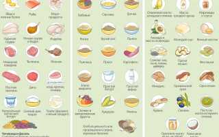 Сочетая эти продукты в своём меню, вы сможете быстро избавиться от лишних килограммов