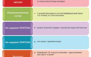 Список недорогих препаратов-заменителей Бифиформа: ТОП 9 аналогов
