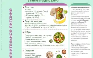 Лучшая десятка вегетарианских блюд, которые рекомендованы для похудения