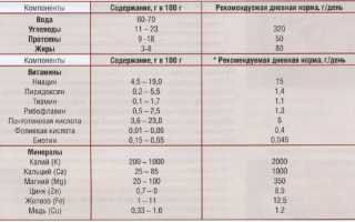 Пчелиное маточное молочко — польза и вред для человека