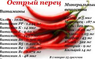 Жгучий перец польза и вред