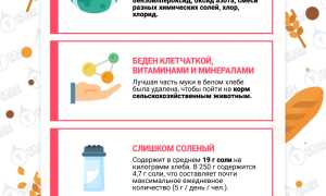 Вреден ли белый хлеб для вашего организма