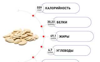 Тыквенные семечки против подсолнечных — какие полезнее?