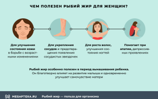 Польза и вред рыбьего жира для организма