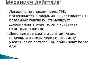 Инструкция по применению препарата Синдопа и его аналоги