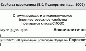 Адепресс — инструкция по применению, отзывы, аналоги и показания