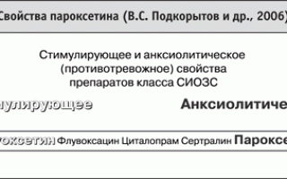 Адепресс — инструкция по применению, отзывы, аналоги и показания
