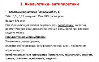 Инструкция по применению препарата Седальгин и от чего он помогает?