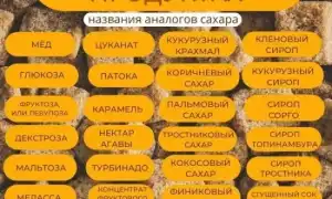 8 продуктов, которые вреднее сахара в несколько раз
