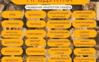 8 продуктов, которые вреднее сахара в несколько раз