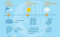 Развитие ребенка в 3 месяца и скачок роста