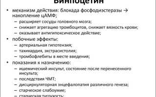 Можно ли принимать препараты Мексидол и Винпоцетин одновременно и какой лучше?