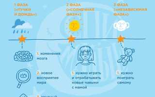 Развитие ребенка в 1 месяц и первый скачок роста