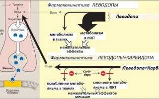 Инструкция по применению препарата Тидомет Форте и его аналоги
