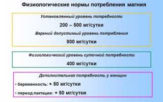 ТОП 10 аналогов препарата Магний B6: список дешевых заменителей