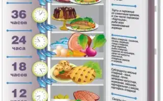 Правильное хранение продуктов залог здоровья, говорят эксперты