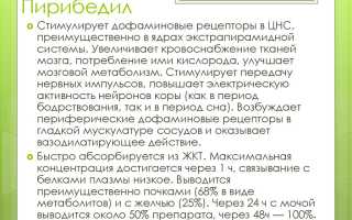 Инструкция по применению Пронорана и отзывы о препарате