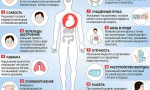 5 симптомов, которые могут свидетельствовать о проблемах с сердцем