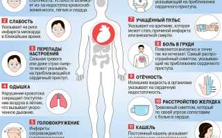 5 симптомов, которые могут свидетельствовать о проблемах с сердцем