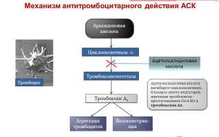 Как принимать Аспирин Кардио, его показания и инструкция