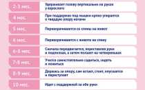 Развитие ребенка в 1 год и 4 месяца