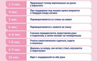 Развитие ребенка в 1 год и 4 месяца