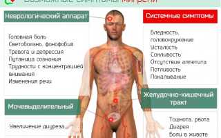 Помогает ли Ацетилсалициловая кислота побороть головную боль и как ее принимать?
