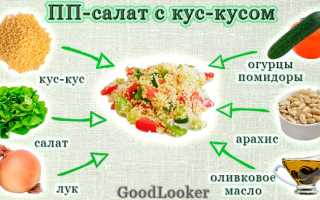 10 лучших рецептов для полноценного обеда в офисе