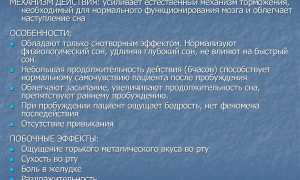 Инструкция по применению препарата Зопиклон и отзывы о нем