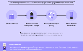 Как принимать барсучий жир натощак для укрепления здоровья
