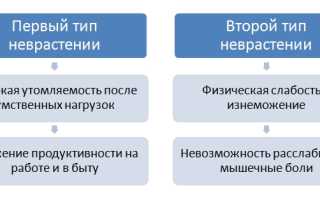 Инструкция по применению микстуры Павлова и ее состав