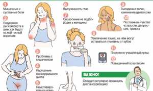 Как не пропустить проблему со щитовидной железой?