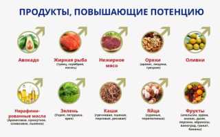 Лучшие продукты для потенции