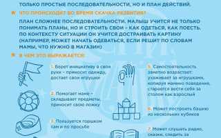 Развитие ребенка в 8 месяцев и шестой скачок роста