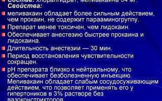 Инструкция по применению препарата Скандонест, его использование в стоматологии