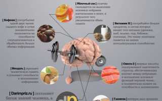 Прокачай свой мозг здоровым питанием, 7 советов экспертов