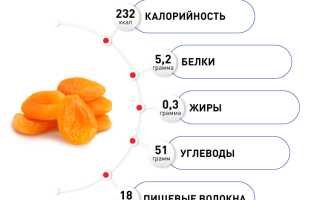 Как с помощью кураги можно улучшить состояние сердца