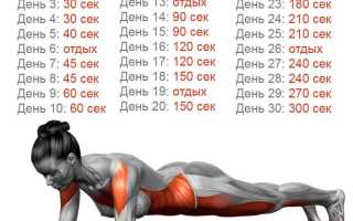 Статические упражнения для похудения после родов дома
