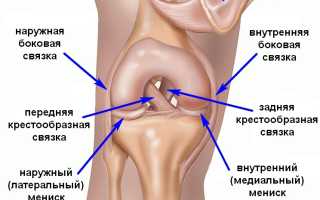 Дегенеративные изменения менисков коленного сустава